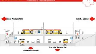 Do alei Stanów Zjednoczonych schodami lub windą