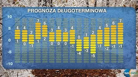 Będzie coraz zimniej. W nocy spadnie śnieg?