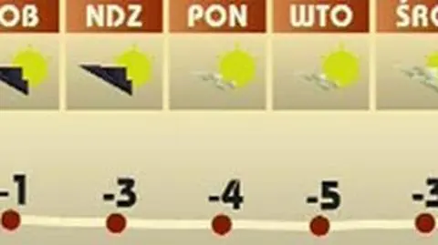 Zima wróci... ale w marcu