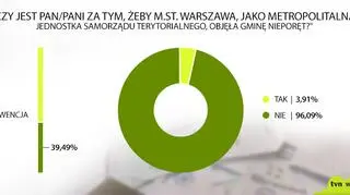 Wyniki referendum