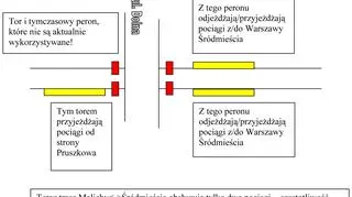 Aktualny układ w Malicach