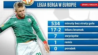 Liczby Legii w europejskiej kampanii 2014/15 