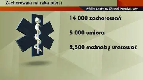 Mazowsze przegrywa z rakiem / TVN Warszawa