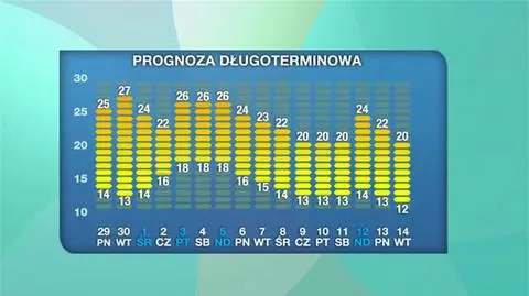 Na majówkę najlepiej na południe