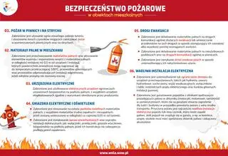Bezpieczeństwo pożarowe w obiektach mieszkalnych