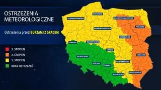 Ostrzeżenia meteorologiczne