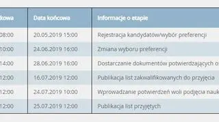 Harmonogram rekrutacji do warszawskich liceów i techników