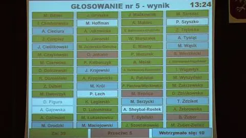 Oni zagłosowali za mostem Skłodowskiej-Curie