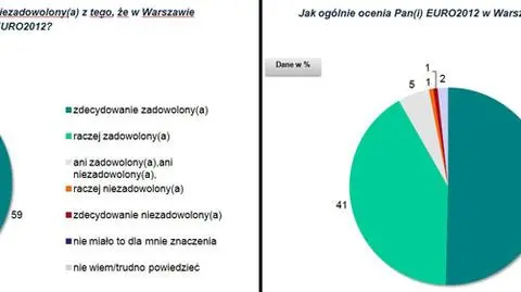 Warszawiacy o Euro 2012: było warto, mimo niedogodności