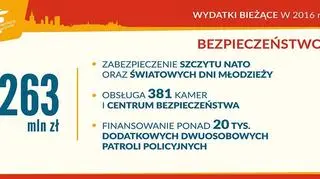 Realizacja budżetu w 2016 roku