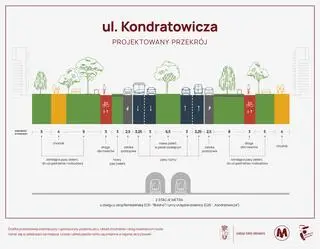 Ulica Kondratowicza - projektowany przekrój 