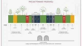 Ulica Kondratowicza - projektowany przekrój 