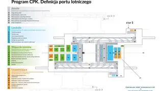 Program CPK. Definicja portu lotniczego