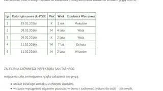 Komunikat Państwowego Powiatowego Inspektora Sanitarnego z 12.02.