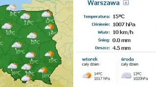 fot. TVN Meteo