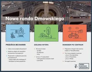 Co zmieni się na rondzie Dmowskiego?