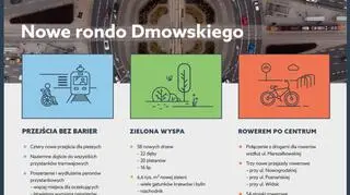 Co zmieni się na rondzie Dmowskiego?