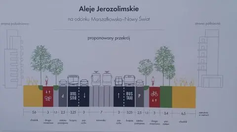 Ratusz szykuje rewolucję w Alejach Jerozolimskich