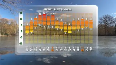 W najbliższy piątek aż 13 stopni Celsjusza
