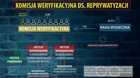 Handlarze roszczeń przestaną być anonimowi. PiS chce ich rozliczyć