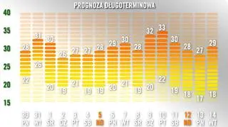 fot. TVN Meteo