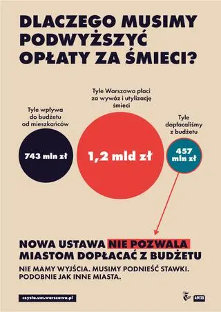 Ratusz wyjaśnia, dlaczego zmienił opłaty za śmieci