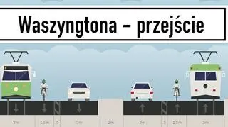 Propozycje zmian Zielonego Mazowsza