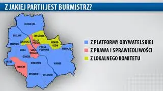 Przynależność partyjna burmistrzów dzielnic