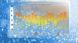 fot. tvnmeteo.pl