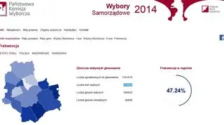 Frekwencja w Warszawie w 2014 roku