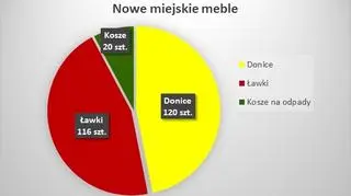 Nowe miejskie meble