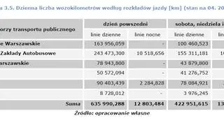 Komunikacja miejska