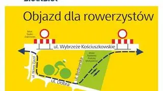 Objazd rowerowy na Powiślu