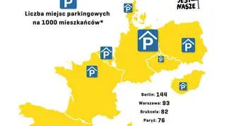 Parkingi podziemne w Europie