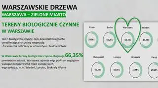 Teeny biologiczne czynne w Warszawie