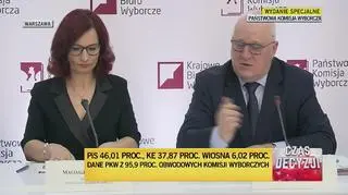 O liczeniu głosów