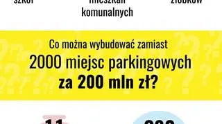 Na co można wydać 200 milionów?