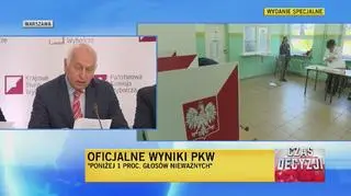 Liczba głosów oddanych na poszczególne komitety 