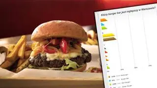 Barn Burger najlepszą burgerownią w stolicy