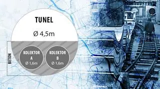 Przekrój tunelu pod Wisłą