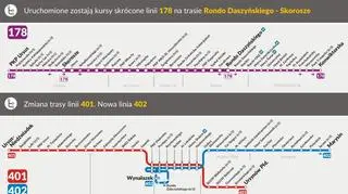 Schemat zmian tras linii 178, 401 i 402