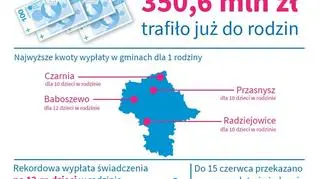 Rodzina 500 plus na Mazowszu