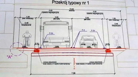 Będzie ścieżka rowerowa na Dźwigowej