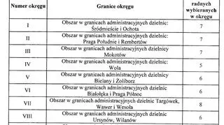 Nowy podział okręgów do Rady Warszawy (projekt)