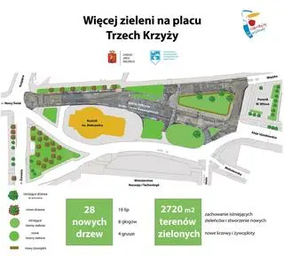 Przybędzie zieleni na placu Trzech Krzyży