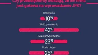 Czy jesteś gotowy na JPK?