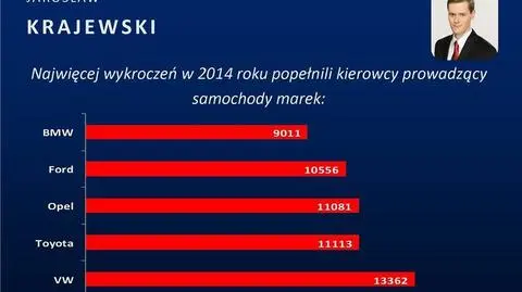 Kierowcy samochodów tych marek najczęściej popełniają wykroczenia