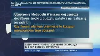 PiS konsultuje metropolię warszawską