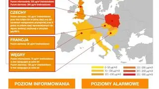 Polska na tle UE