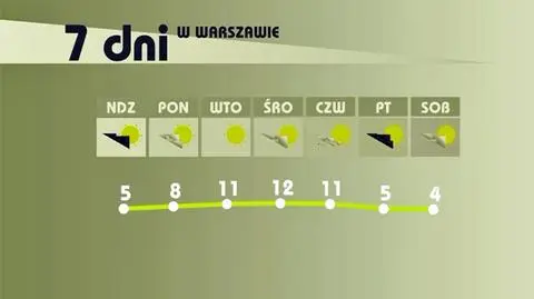 "Dzisiaj zima w wersji light, jutro wiosna"